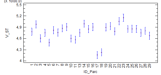 Sonic wave measurements