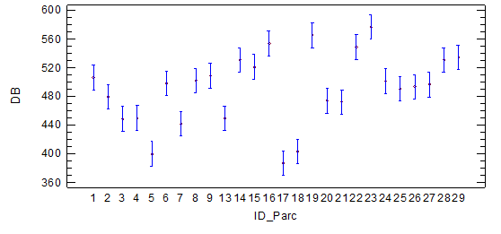 Basic density values