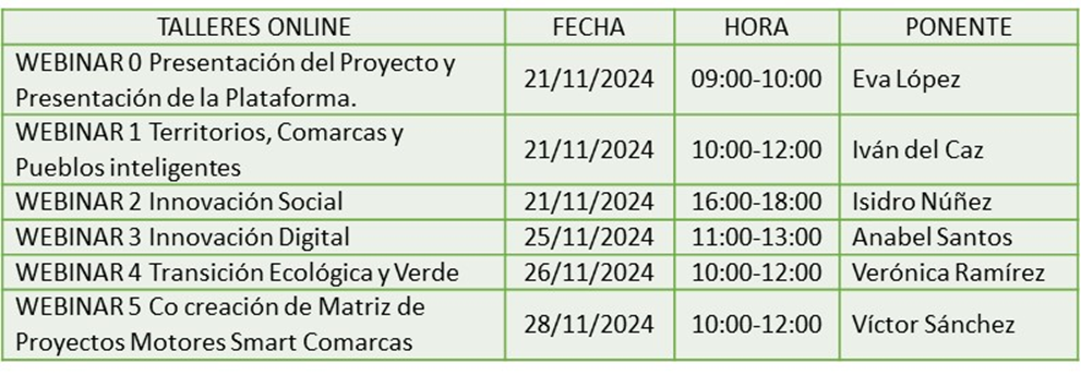 Programa de los talleres online