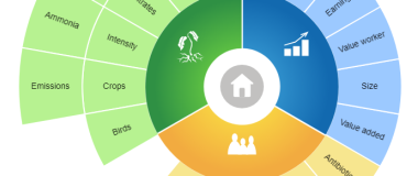 Agri Sustainability Compass en akisplataforma