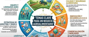agricultural SMEs